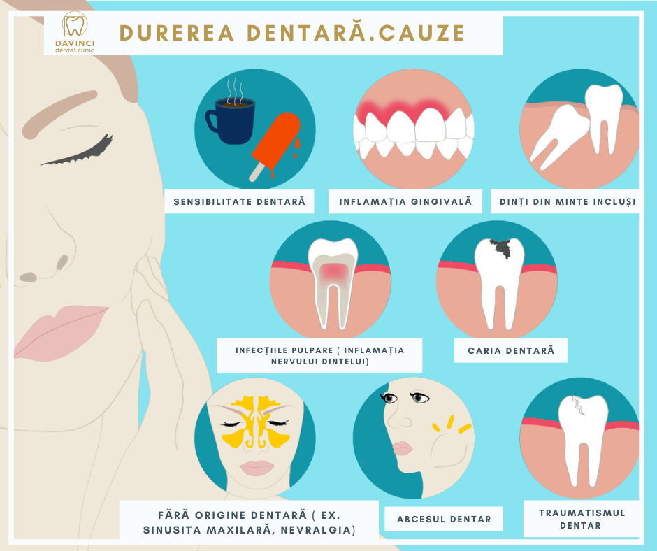 cauzele durerii dentare davinci dental clinic